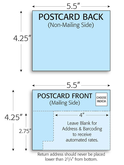 GNF | Postcard Printing Guidelines
